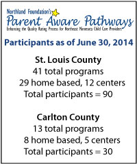 Parent Aware progress to date